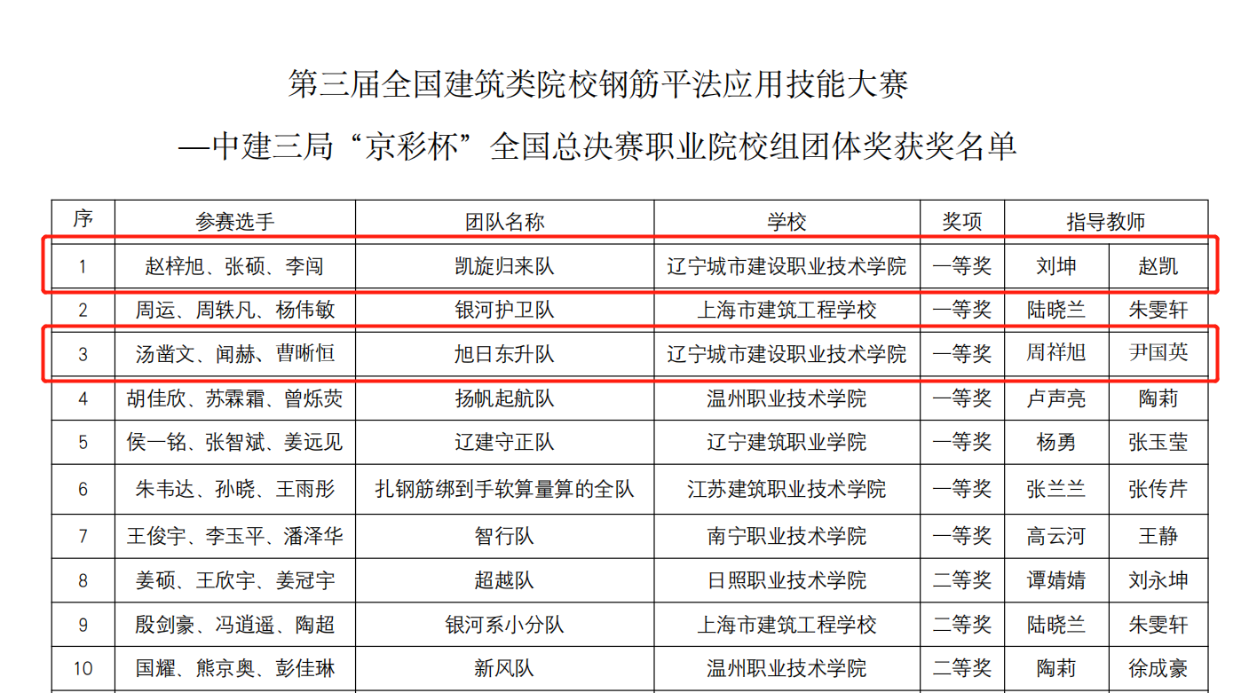表格描述已自动生成